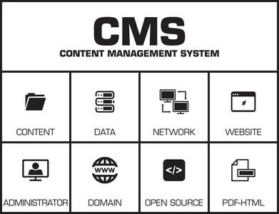 cms 内容管理系统照片